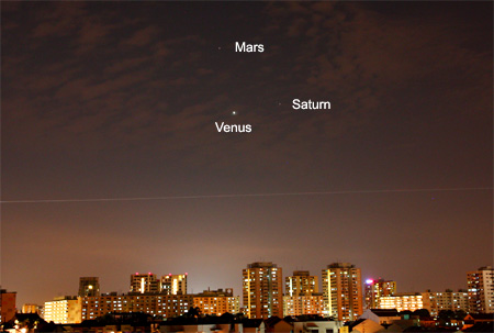 Planet alignment as of 9th August 2010