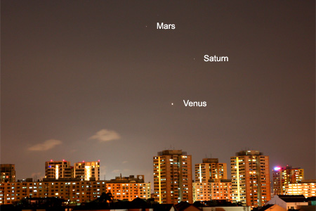 Planet alignment as of 6th August 2010