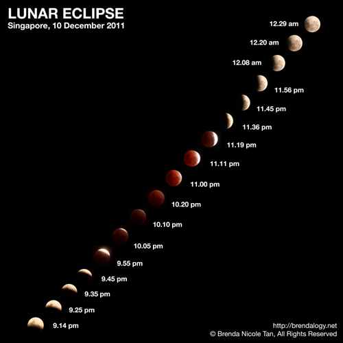 Total Lunar Eclipse, 10th December 2011