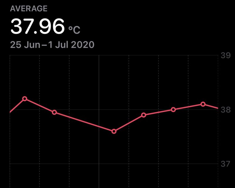My average temperature on the Apple Health app.